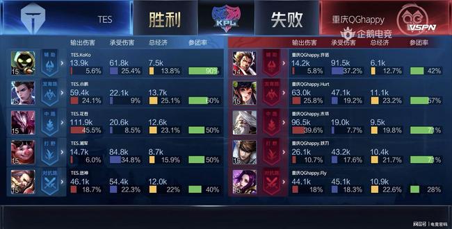 这种保护能 这种保护能